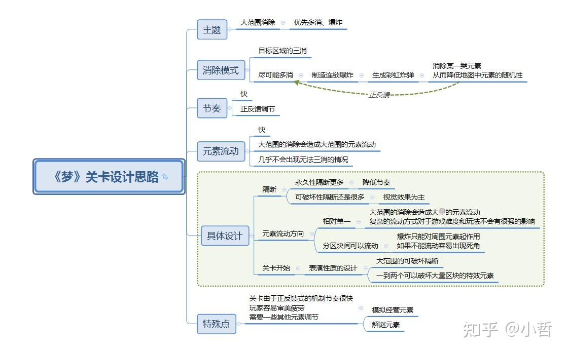 二者设计思路对比