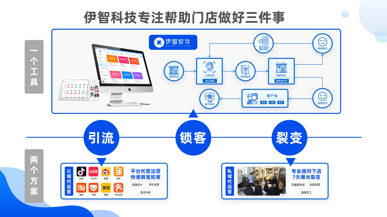 广州苏豪携手伊智科技1天拓新客18000人是怎么做到的