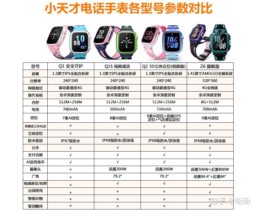 小天才华为360一:小天才儿童电话手表1,小天才儿童电话手表q1gps定位