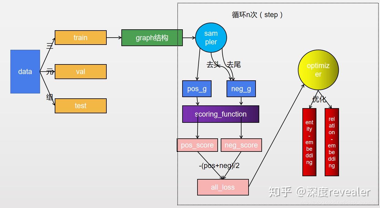 浅析知识图谱嵌入技术的基本代码思想
