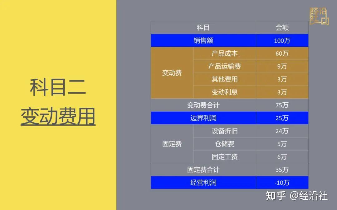 李纯阿米巴经营会计报表科目二变动费用