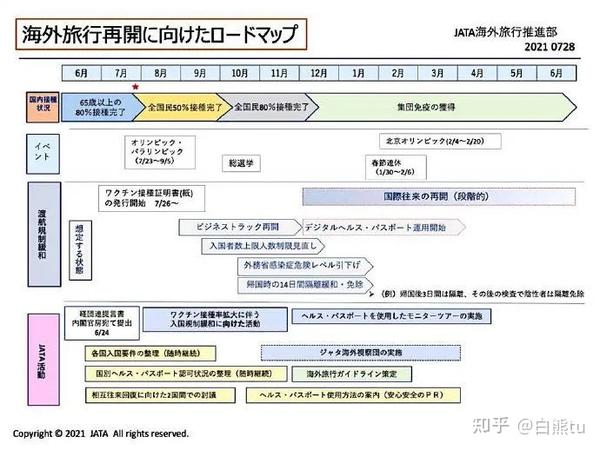 日本入境9月最新消息 日本签证最新消息 日本签证最新消息