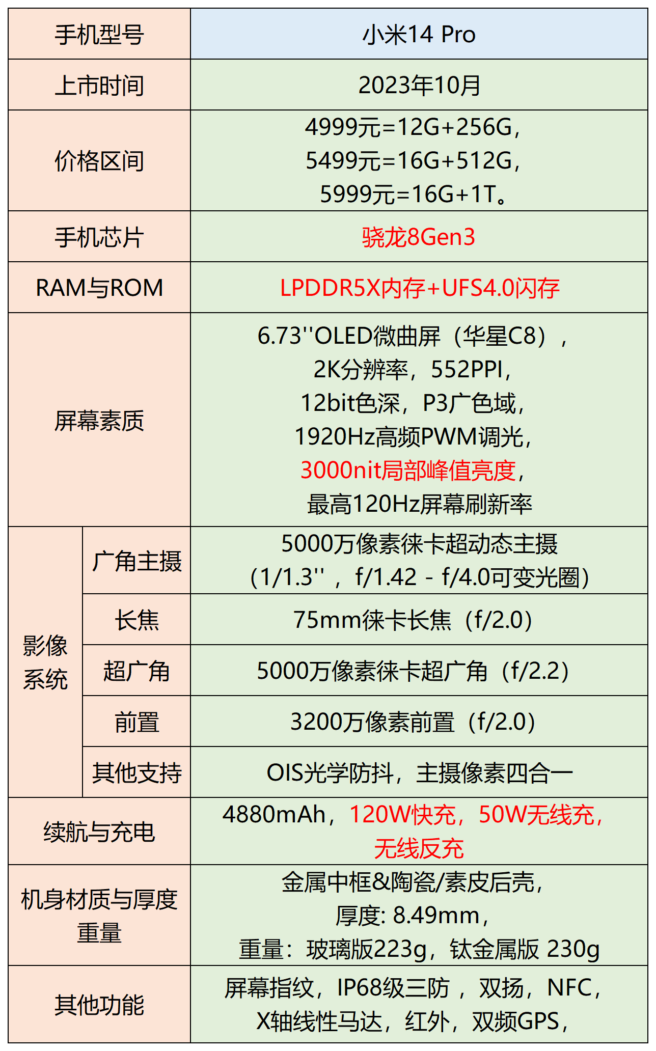 红米所有手机型号报价图片