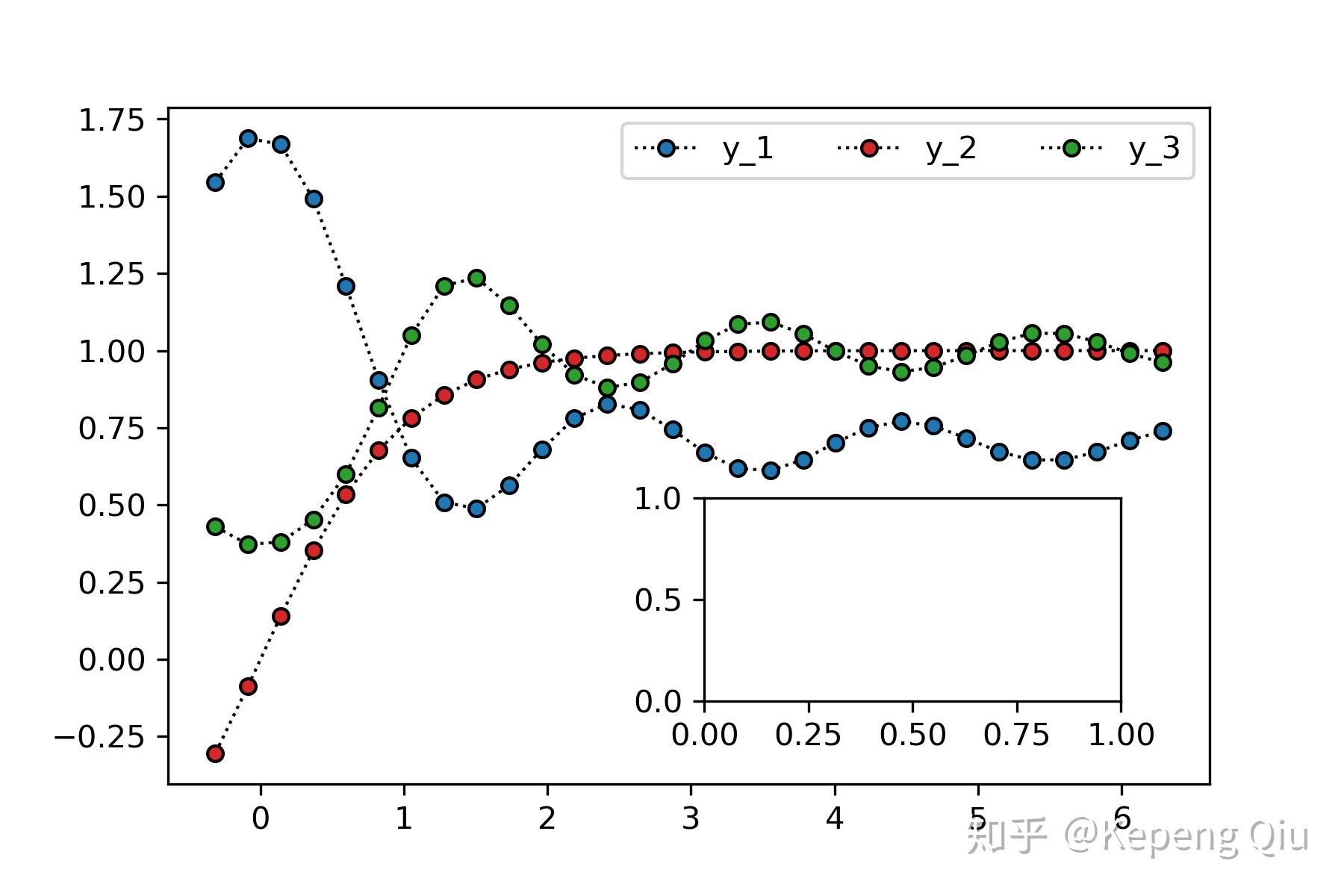 局部放大图怎么画?图片