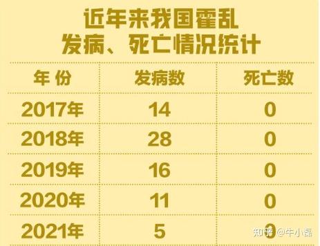 一分钟,带你了解什么是霍乱! - 知乎