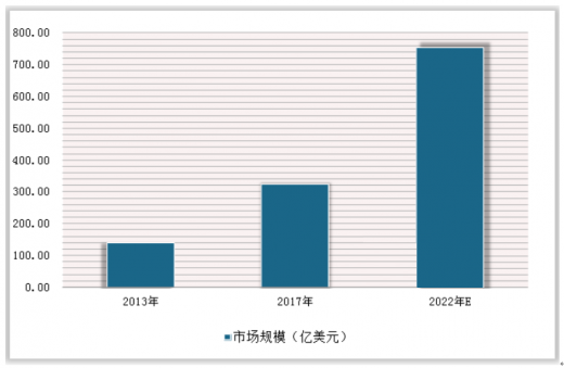 制藥設備應用技術_應用制藥設備技術就業前景_應用制藥設備技術有哪些