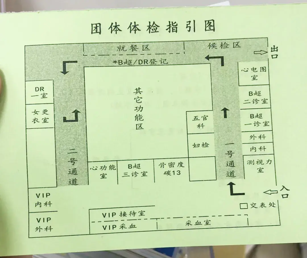 体检指引图上清晰标明了体检步骤,相应检查科室的平面图,可以看到各