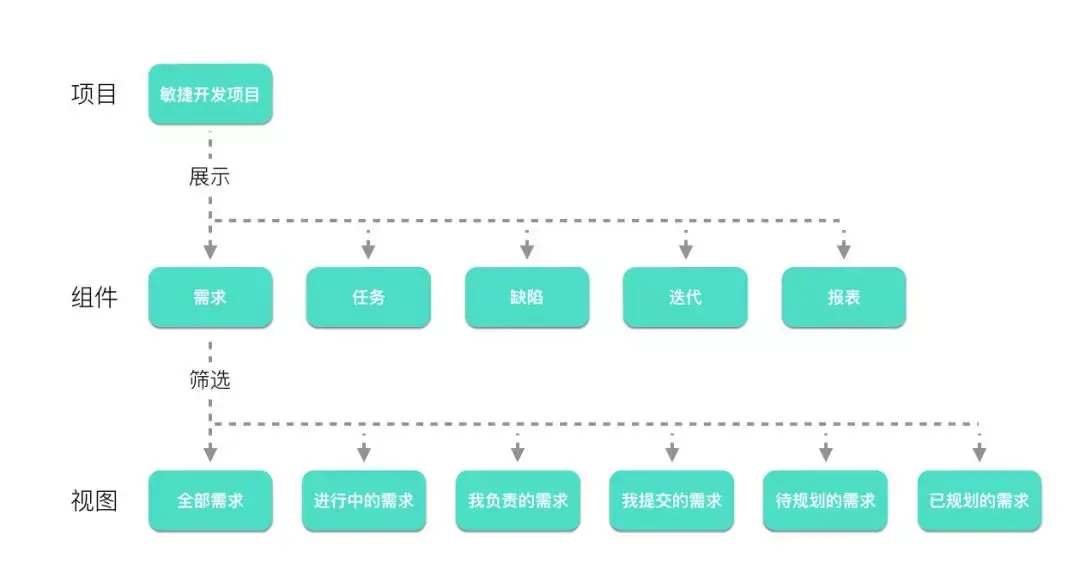 走进Worktile 7.0（四）：项目组件 - 知乎