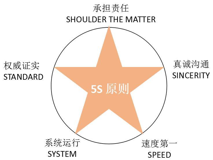 危机公关处理的5s原则和案例 知乎