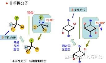 暨南大学药学院考研～手性的判断与相关介绍 知乎 