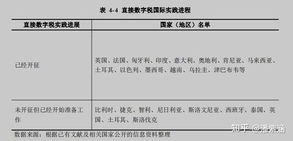 数字税的国际实践与中国选择 - 知乎