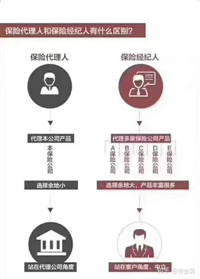 车险代理行业如何抓住未来机遇