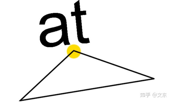 英语语法——如何用介词in/on/at表示位置(六) - 知乎