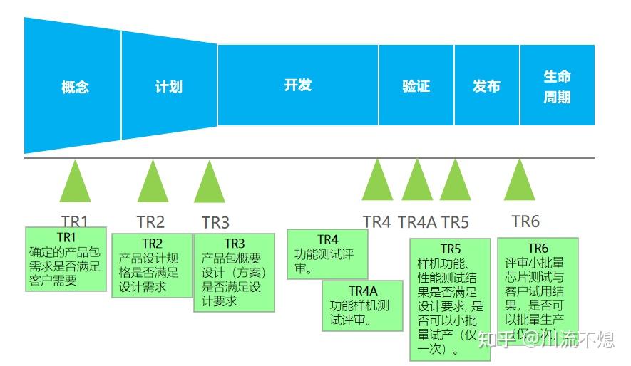 你学不会的华为ipd其实是这样