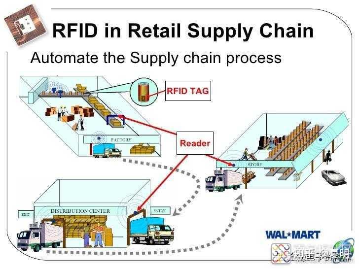 创建自己的 RFID 标签天线电路 - 知乎