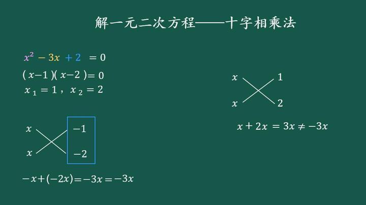 十字相乘法因式分解解一元二次方程 知乎 十字相乘法因式分解解一元二次方程 知乎