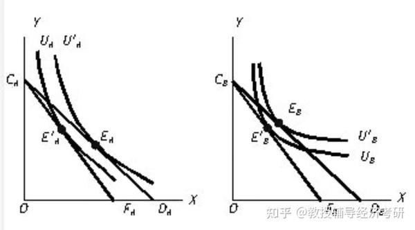 如何理解替代品与互补品的关系本质 知乎