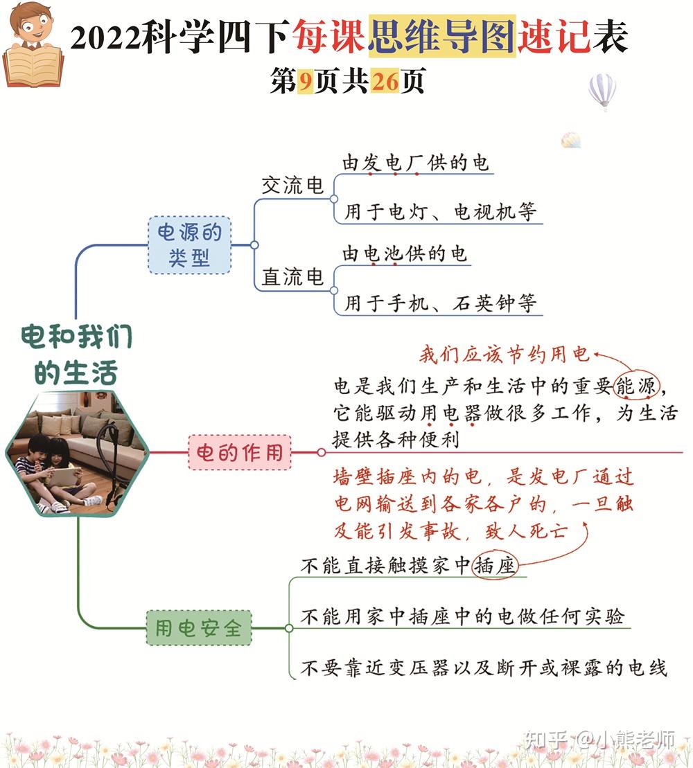 科学四年级下每课思维导图一览表一课一图26张极速提分必背