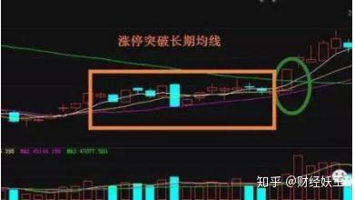 怎么卖出股票收益最大 v2-cfba3cd8599841c9f14063943b97fe66_b.jpg