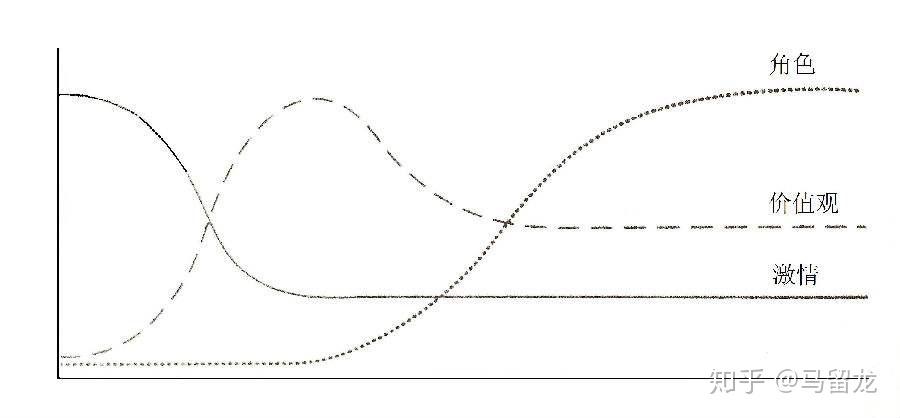 如何评价《亲密关系》罗兰.米勒著这本书?