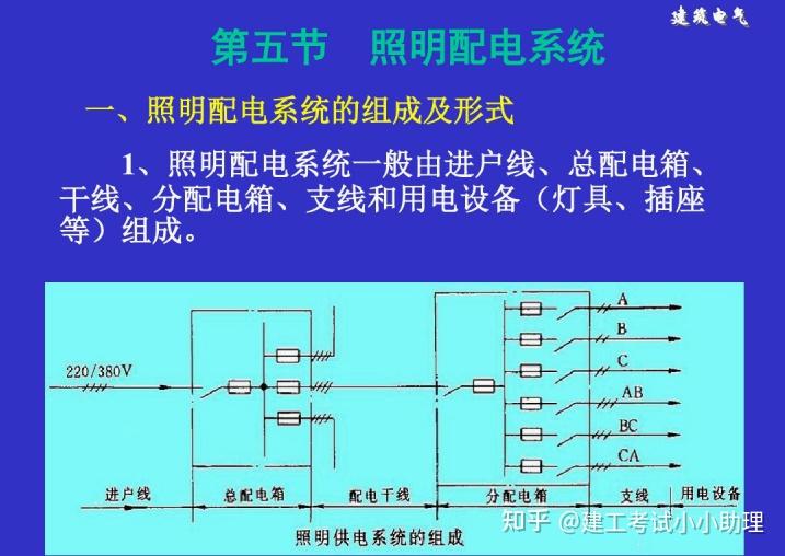 多彩图例真实直观全新电气基础与识图手册分类清晰通俗易懂