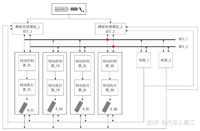 线控制动系统关键技术解析 - 知乎