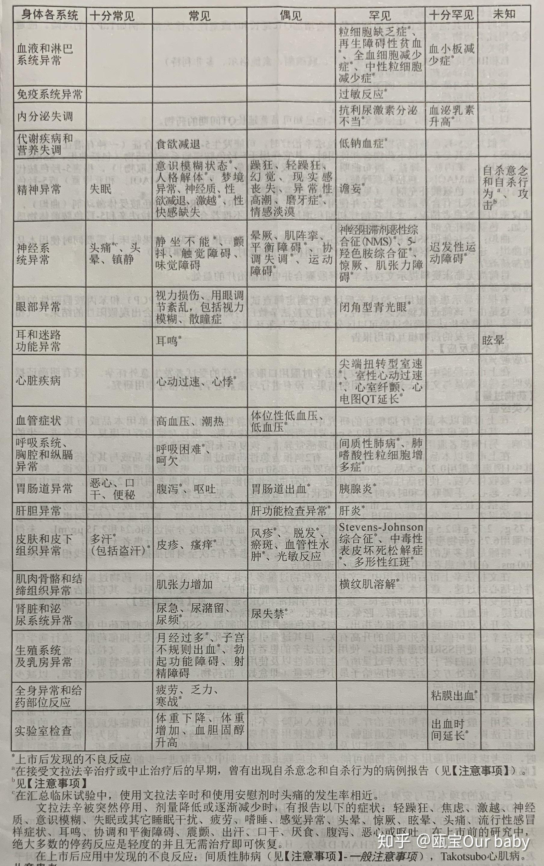 记录:第10个月 戒断文拉法辛(怡诺思)