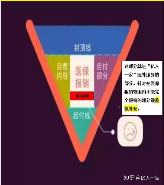 最新消息醫保真的可以全額報銷