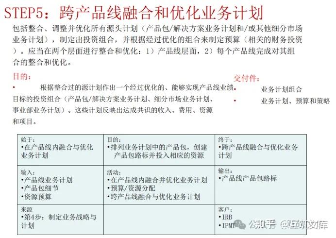 华为市场管理（MM）流程介绍 - 知乎