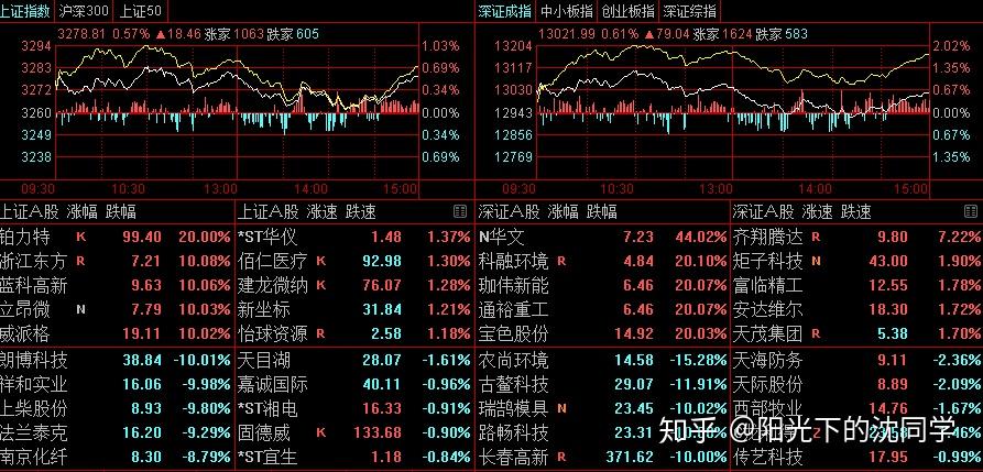 炒股入门知识要掌握哪些呢？ 知乎