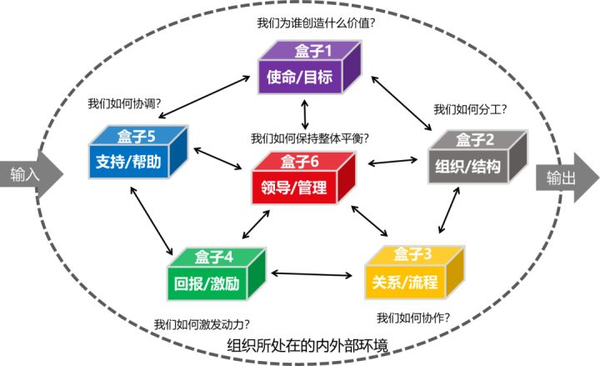 重新定义hr 美国最新的人力资源管理长什么样子？ 知乎