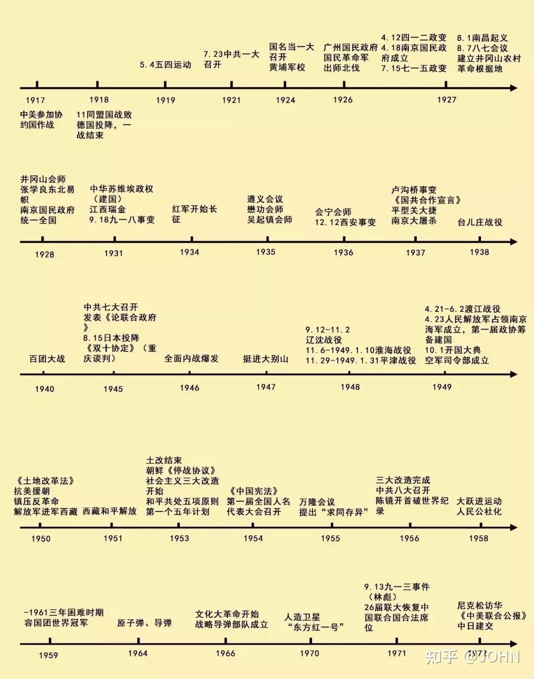 苏联历史大事年表图片