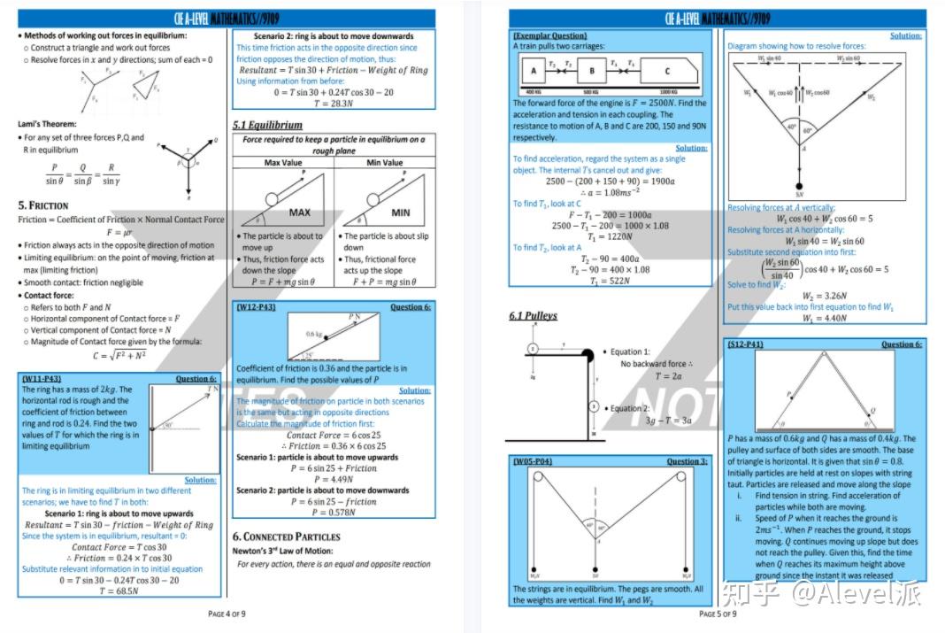 A-Level 数学难度如何？ - 知乎