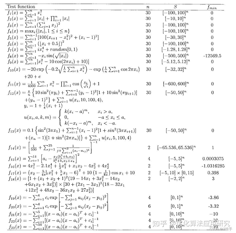 2024 goose algorithm goose 23 matlab 