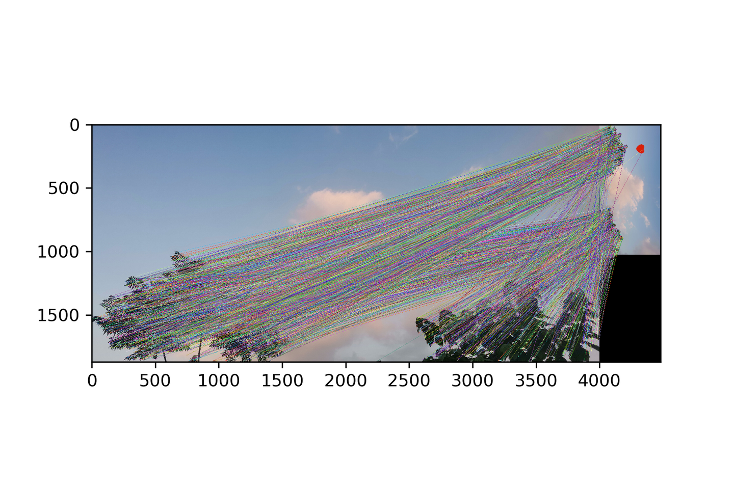 ImVoteNet: 用2D图片信息 优化 3D点云物体检测（CVPR2020） - 知乎