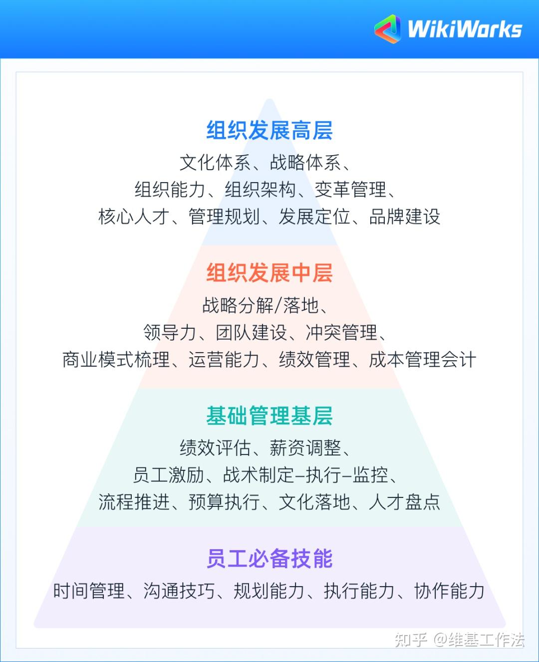 提防管理错位中高基层职能分级金字塔