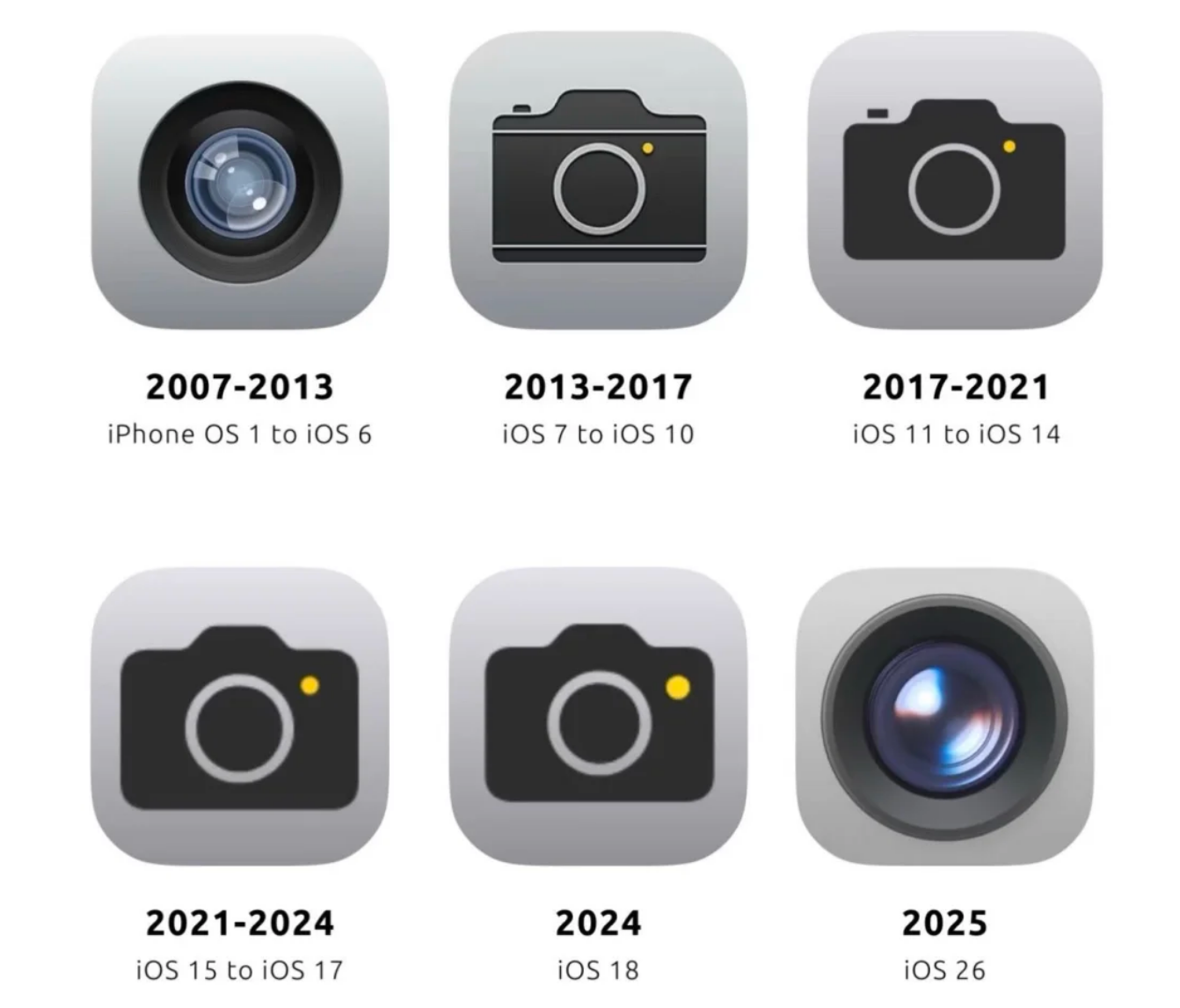 iOS 26五款应用图标大变样!网友:越来越安卓化了 - 知乎