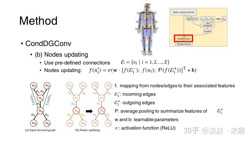 【姿态估计】U-CondDGCN: Conditional Directed Graph Convolution for 3D Human ...