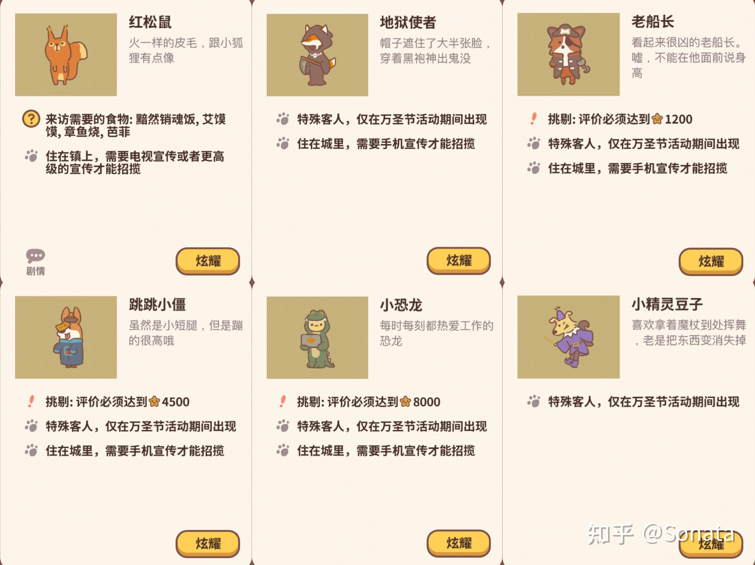 动物餐厅顾客解锁人物ing
