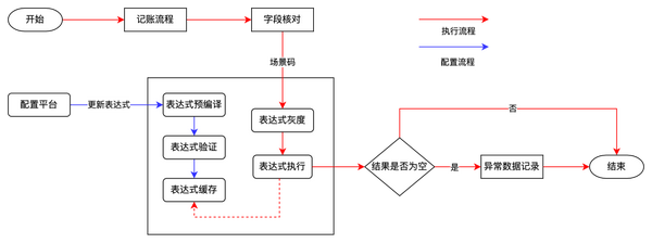 账单二次分期_账单日和还款日一般隔多少天_erp对账单