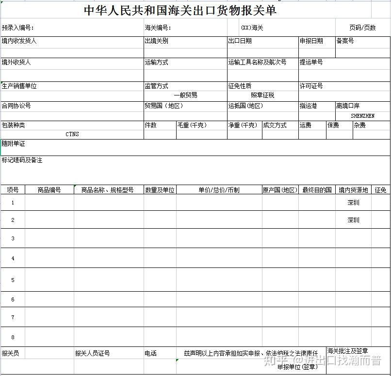 瀚而普国际贸易|进出口贸易|海关进出口报关单要素解读!