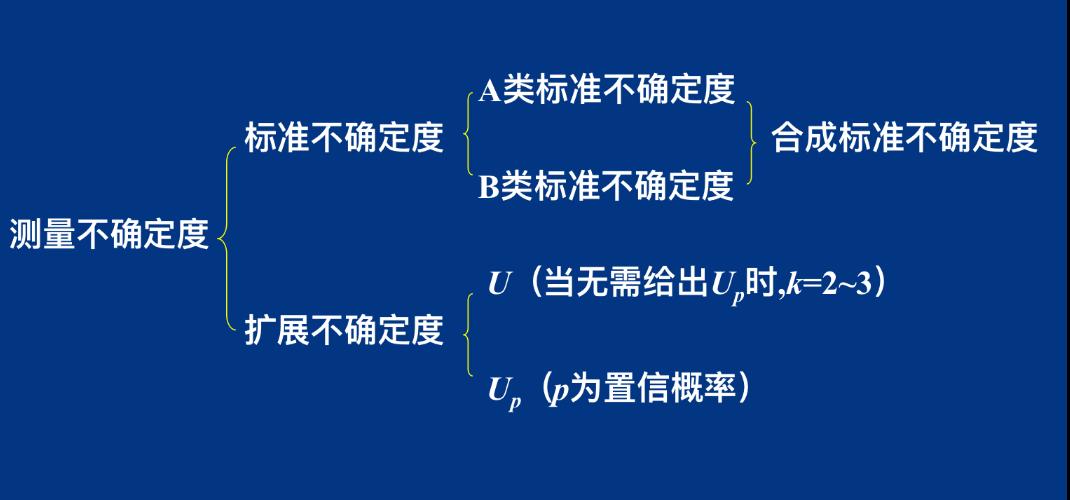 测量不确定度 - 知乎