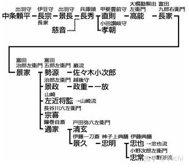 镰仓点将录 14 横山党 秩父党 中村党 知乎