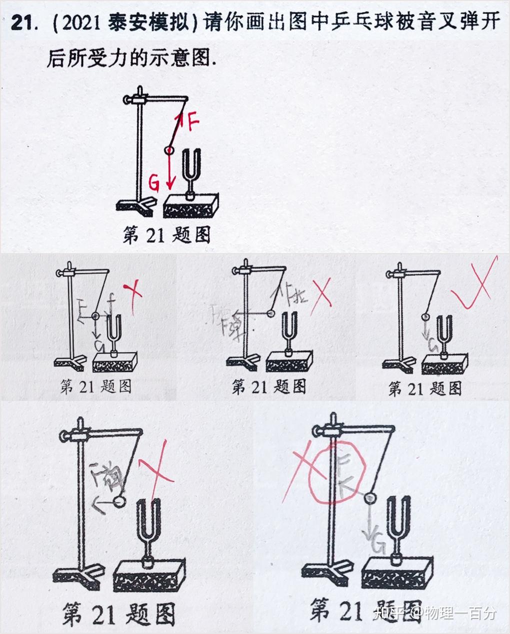 物理画力的示意图步骤图片