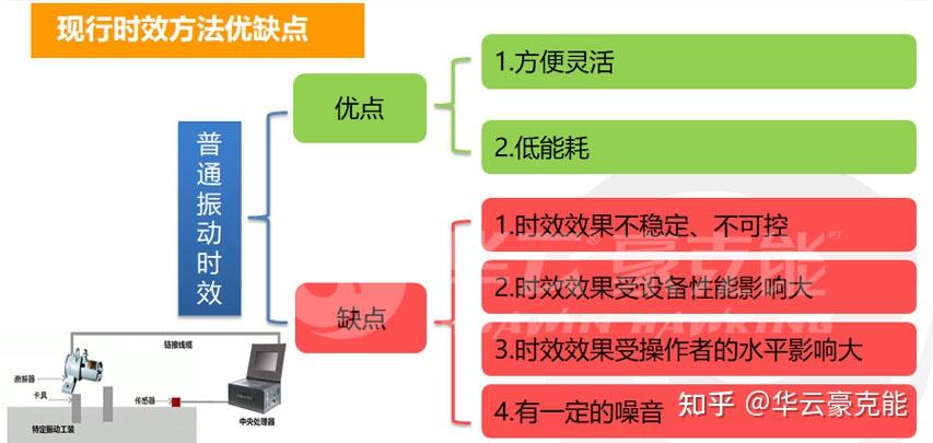 叶轮消除残余应力,使用热时效or振动时效? - 知乎