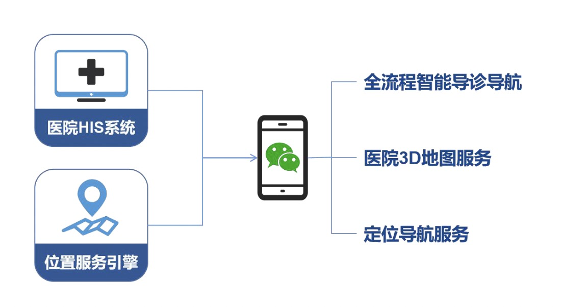 医院智能导诊系统，医院智能导诊系统有哪些