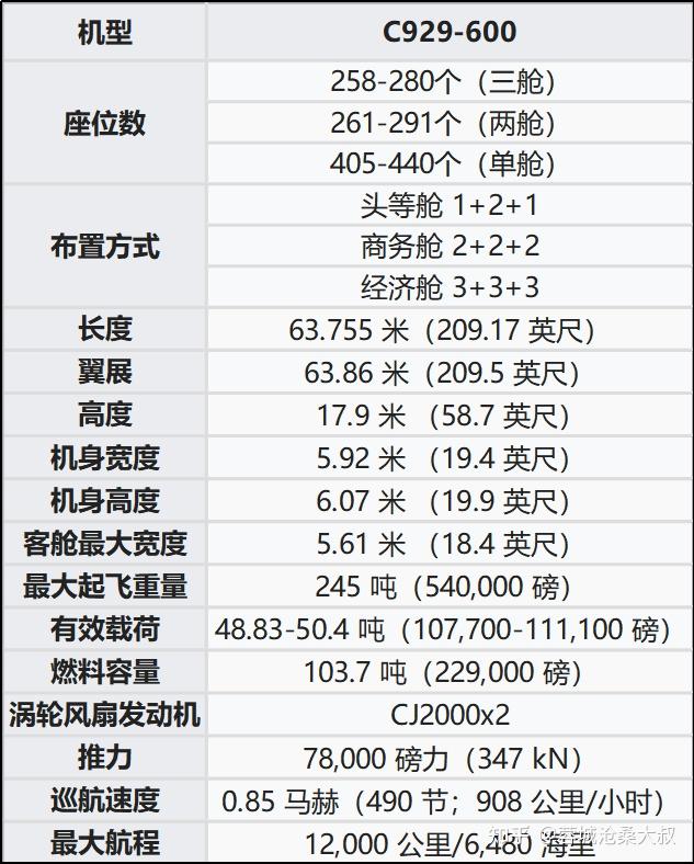 c929参数图片