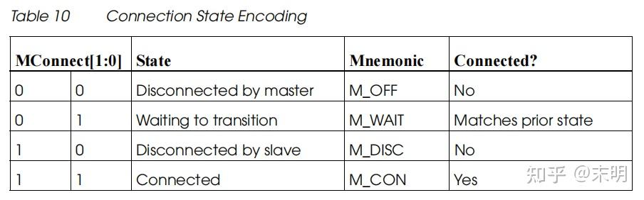 Ocp Starting OCP基础概念总结 - 知乎