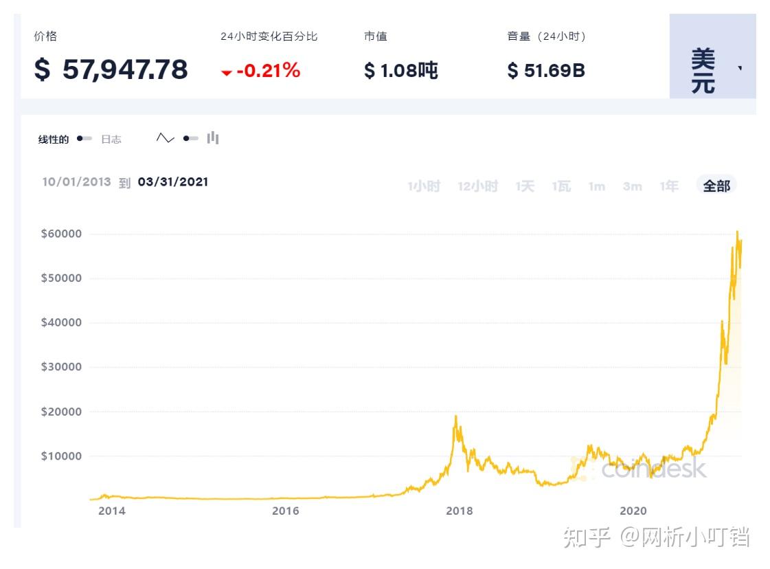 加密货币是什么？如何降低投资风险- 知乎