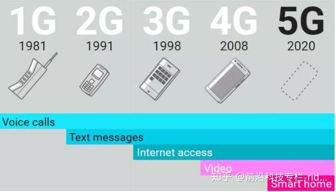 增速放缓背后的机遇：5G应用深化催生新投资机会